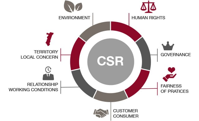 CSR_GB_OK